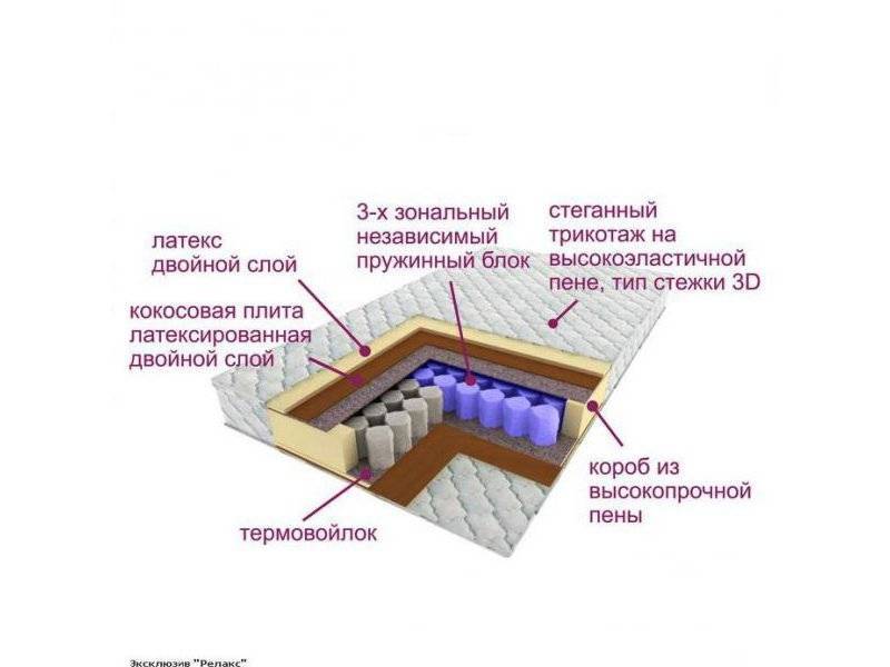 матрас трёхзональный эксклюзив-релакс в Стерлитамаке