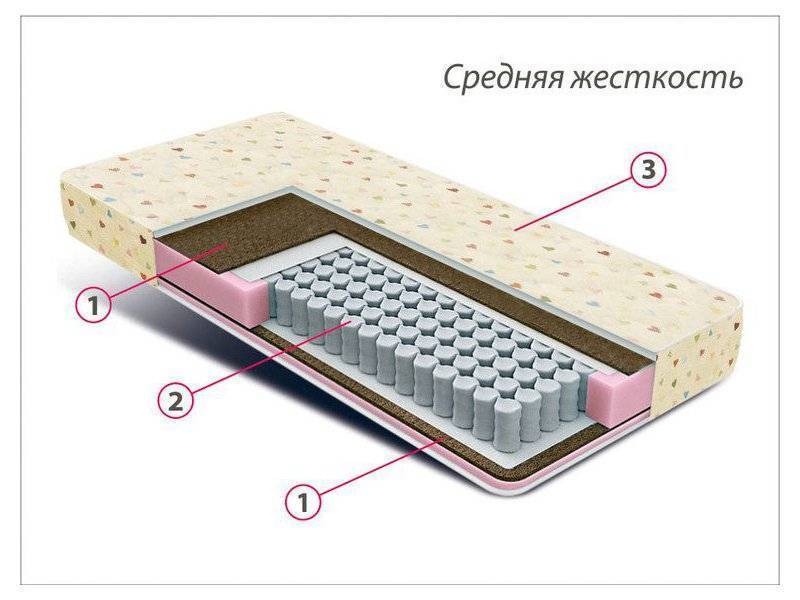 матрас детский мини плюс в Стерлитамаке