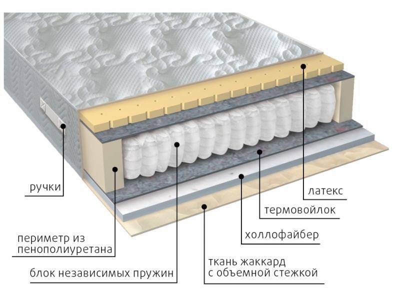 матрас комфорт combi в Стерлитамаке