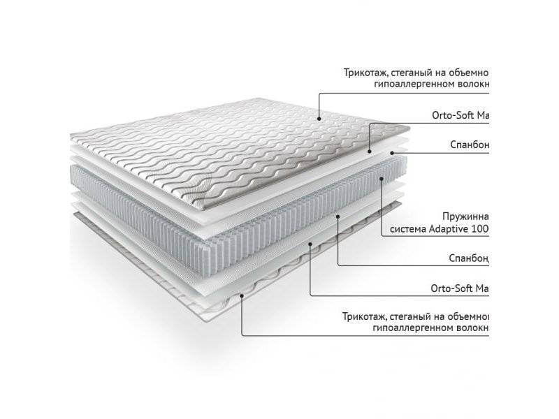 матрас brand-force в Стерлитамаке
