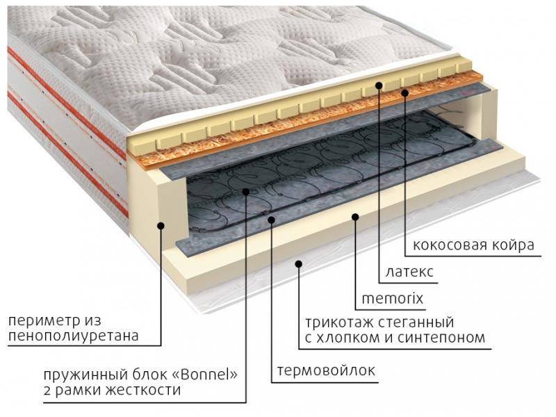 матрас ника пружинный в Стерлитамаке