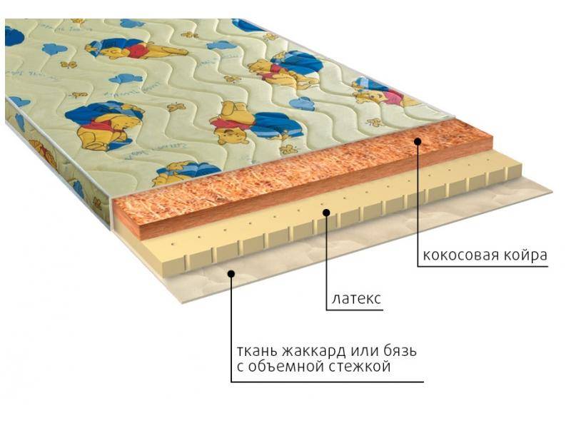 матрас детский умка (латекс) в Стерлитамаке