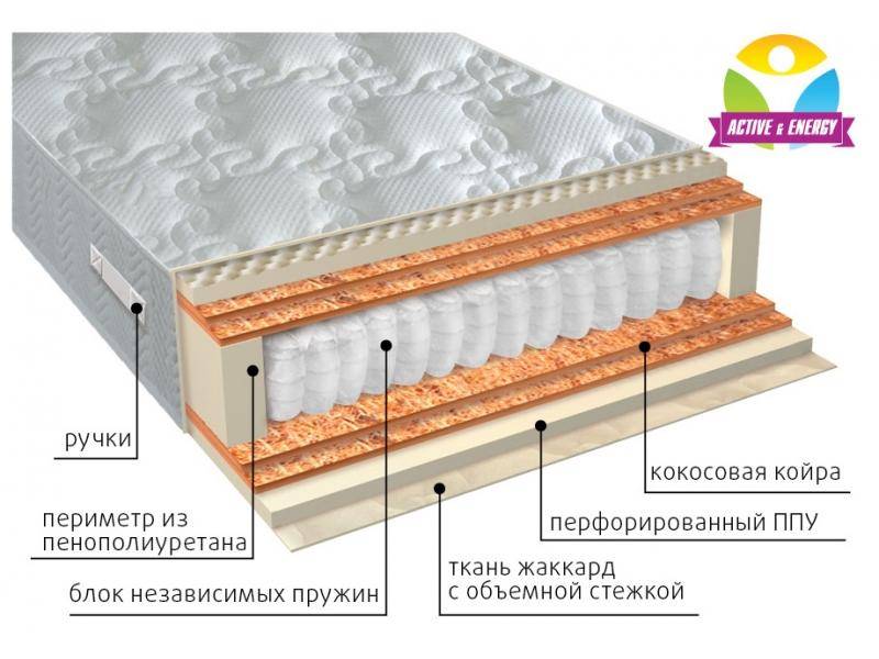 матрас с независимым блоком тонус микс в Стерлитамаке