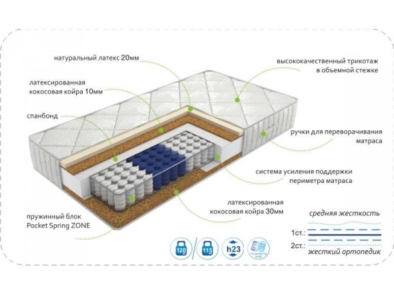 матрас dream effect zone в Стерлитамаке