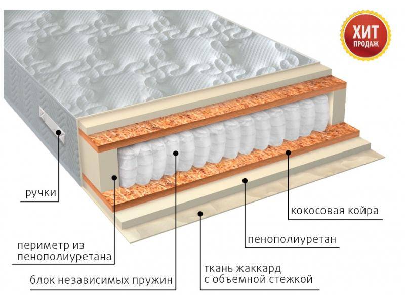 матрас комфорт плюс в Стерлитамаке