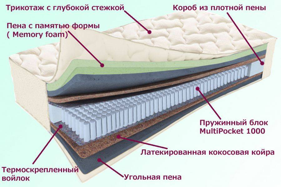 матрас троицкий серия белые ночи в Стерлитамаке