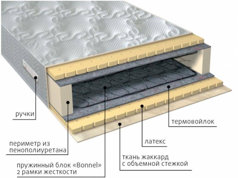 матрас элит латекс в Стерлитамаке