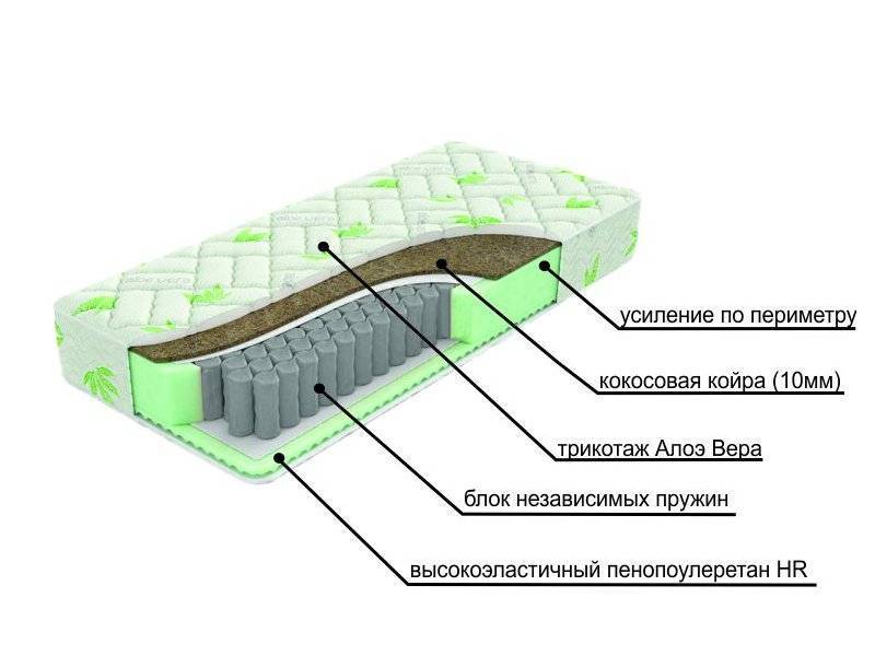 двухсторонний матрац с различной жесткостью сторон dream в Стерлитамаке