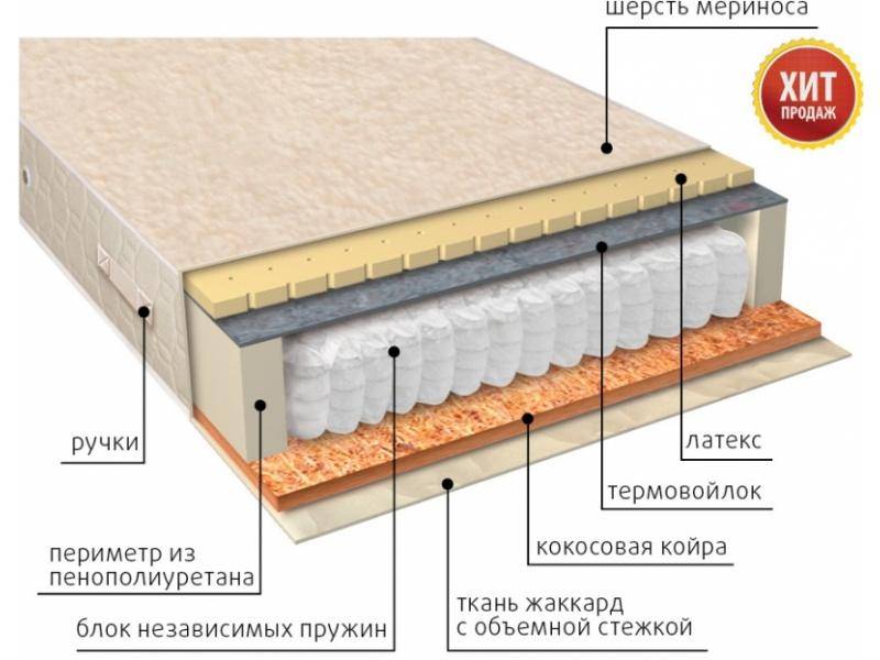 матрас мульти сезон латекс двусторонний в Стерлитамаке