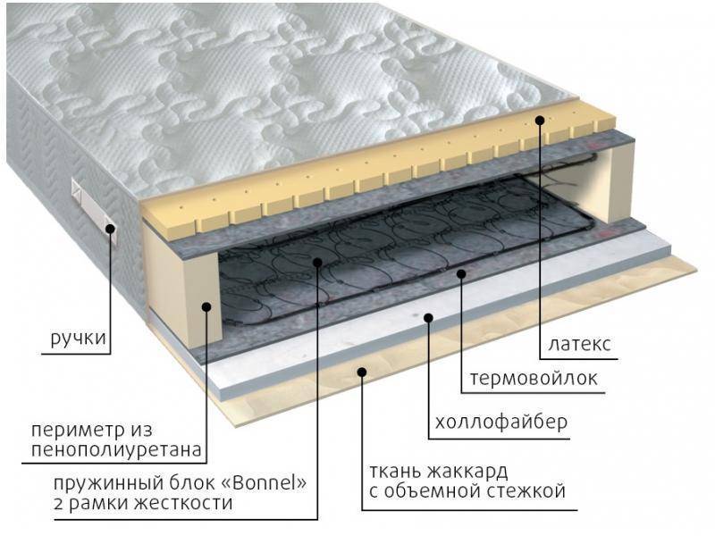 матрас элит combi в Стерлитамаке