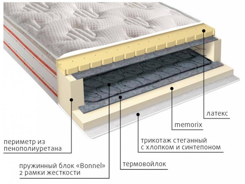 матрас юнона пружинный в Стерлитамаке