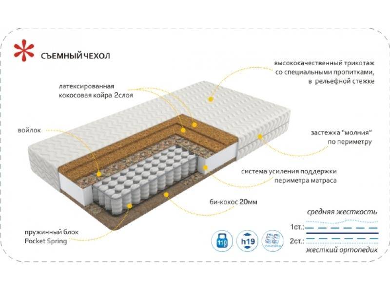 матрас imperial hard в Стерлитамаке