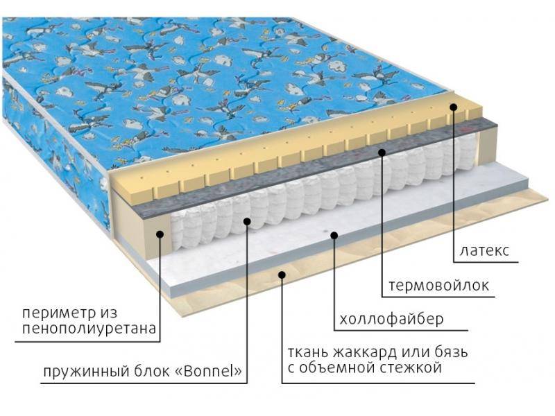 матрас детский малыш (холло-латекс) в Стерлитамаке