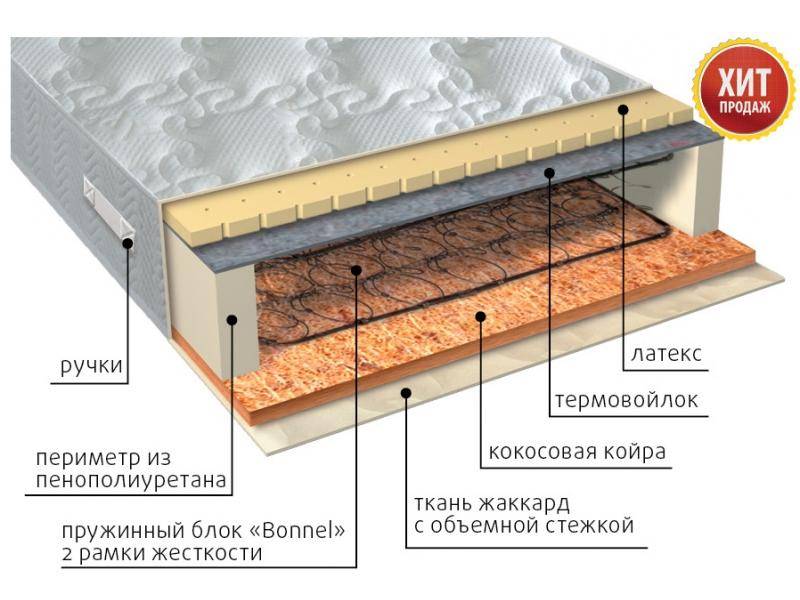 матрас элит сезон латекс в Стерлитамаке