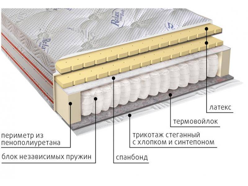 матрас с блоком пружин деметра в Стерлитамаке