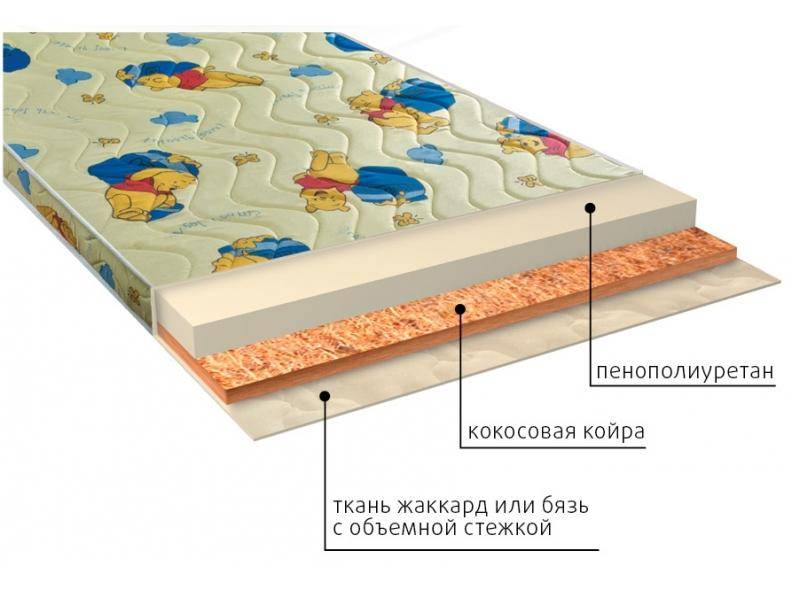 матрас умка (ппу) детский в Стерлитамаке