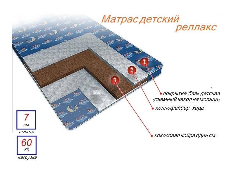 матрас детский релакс в Стерлитамаке