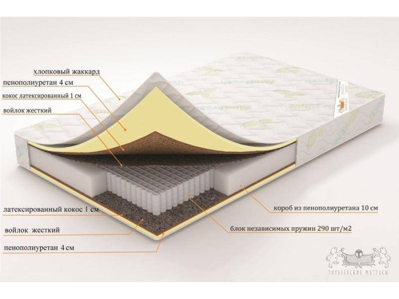 матрас афина (серия элит) в Стерлитамаке