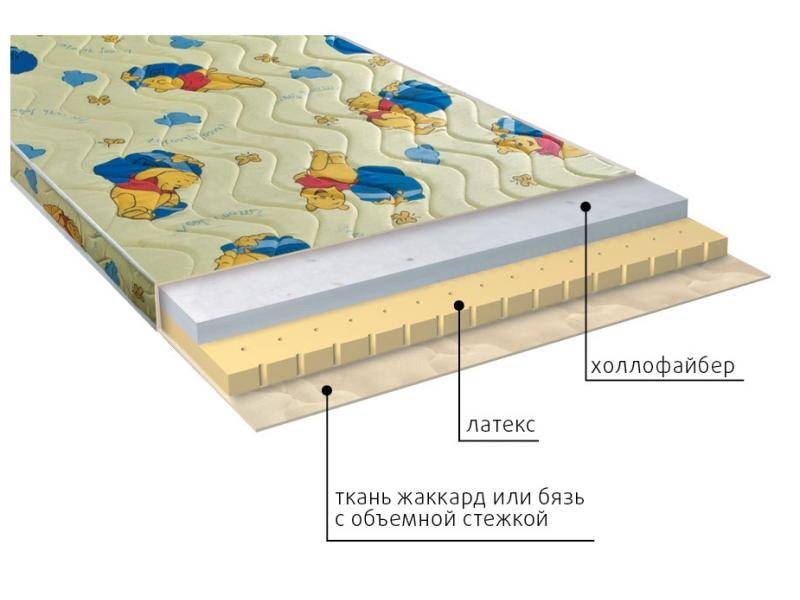 матрас детский бэмби в Стерлитамаке