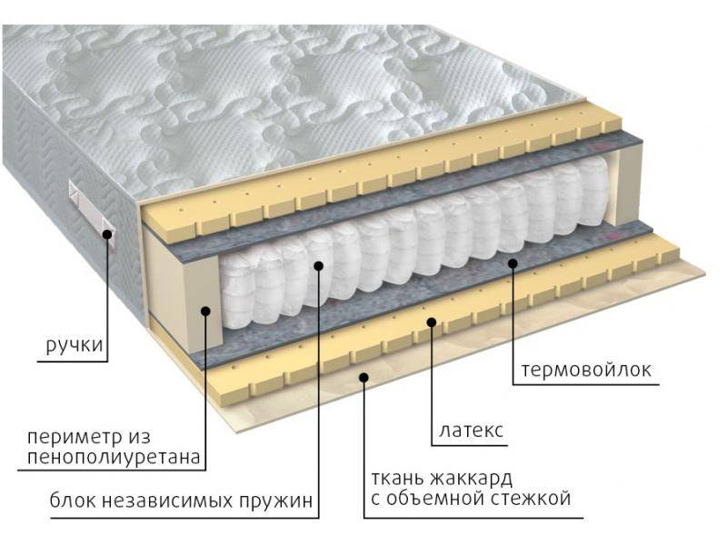 матрас мульти латекс в Стерлитамаке