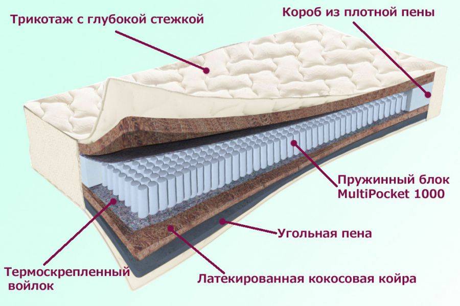 матрас невский серия белые ночи в Стерлитамаке