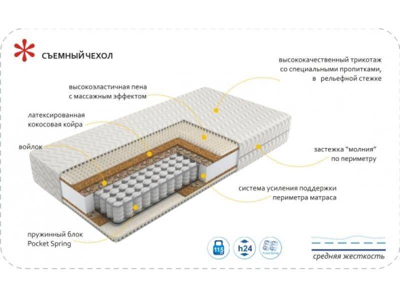 матрас imperial rest в Стерлитамаке