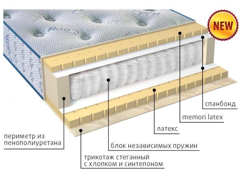 современный матрас эгертон в Стерлитамаке