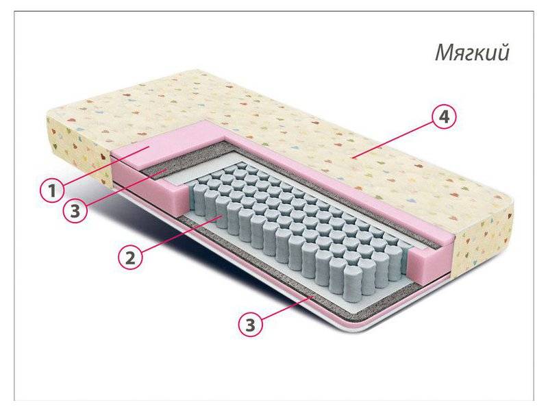 матрас детский комфорт мини в Стерлитамаке