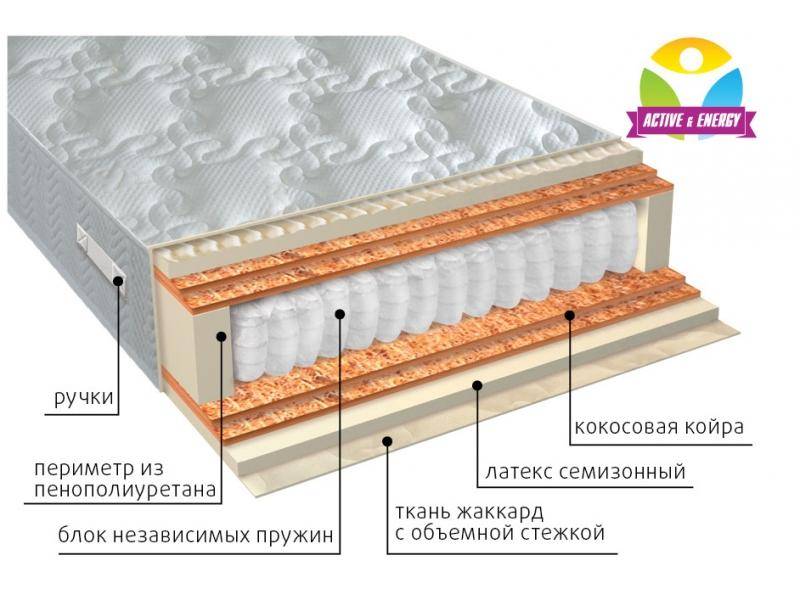 матрас с независимым блоком актив микс в Стерлитамаке