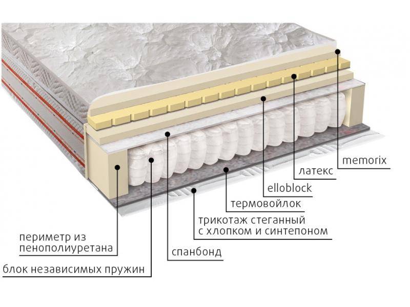 матрас афродита в Стерлитамаке