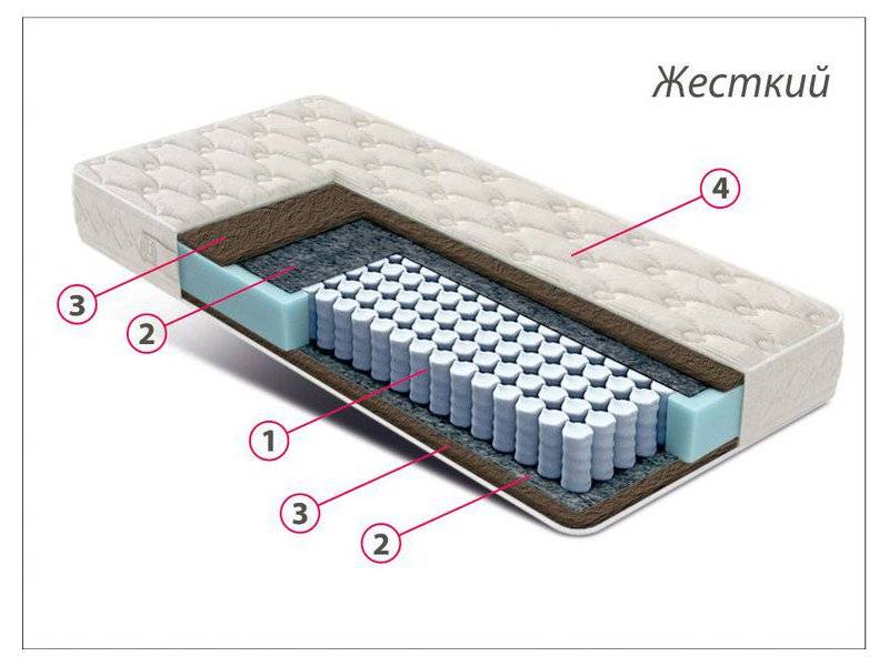матрас стандарт кокос в Стерлитамаке