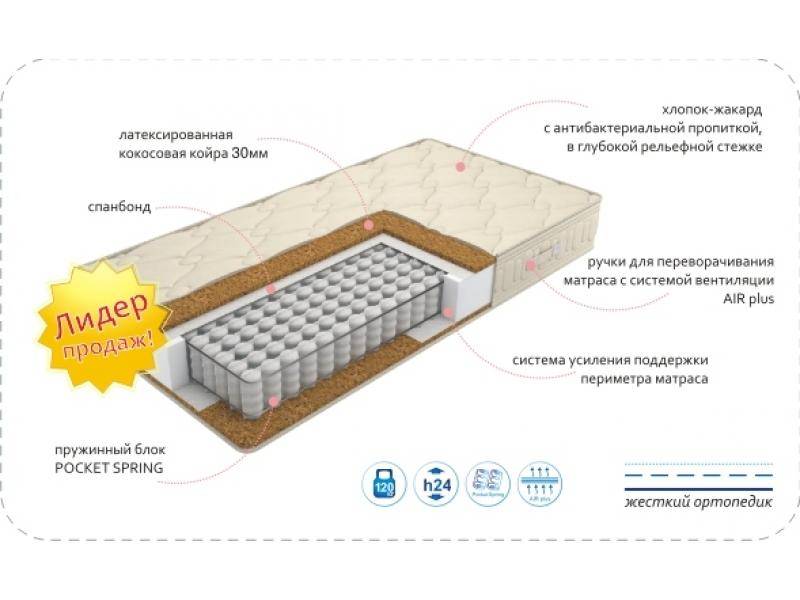 матрас comfort vanda optima cocos в Стерлитамаке