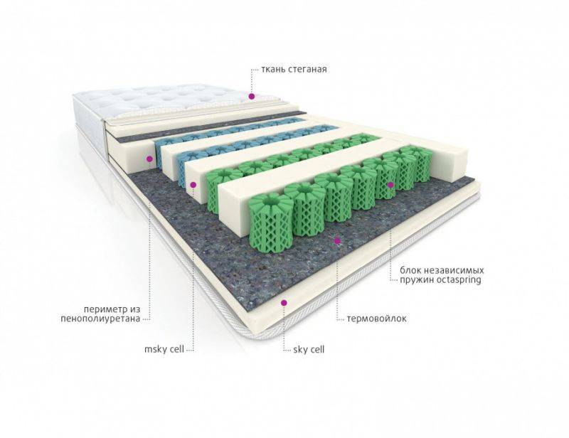 мультизональный матрас cotton в Стерлитамаке
