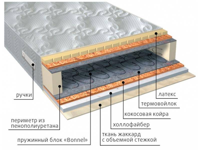 матрас элит combi плюс в Стерлитамаке