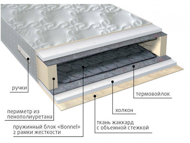 матрас элит холло в Стерлитамаке