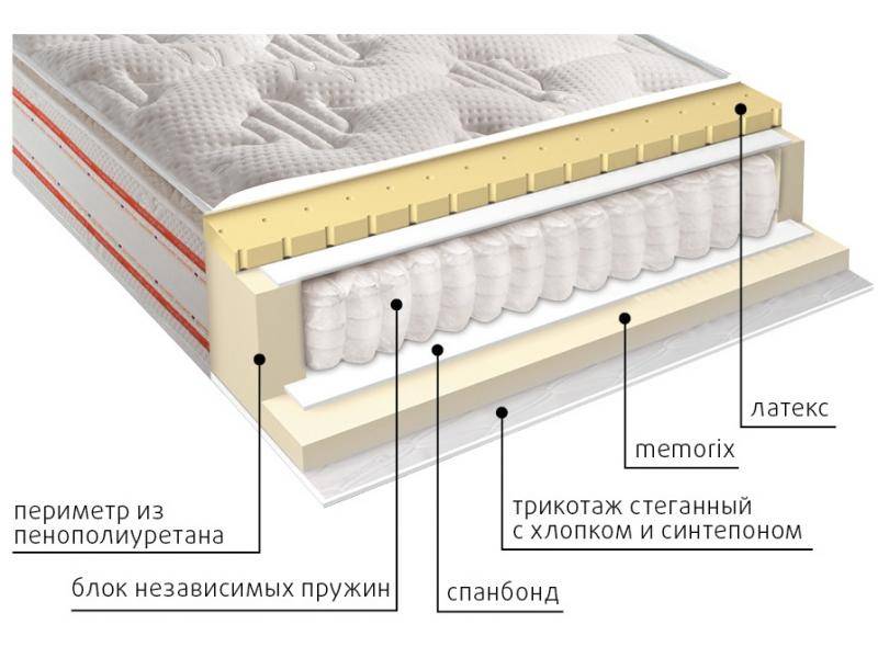 матрас высокий афина в Стерлитамаке