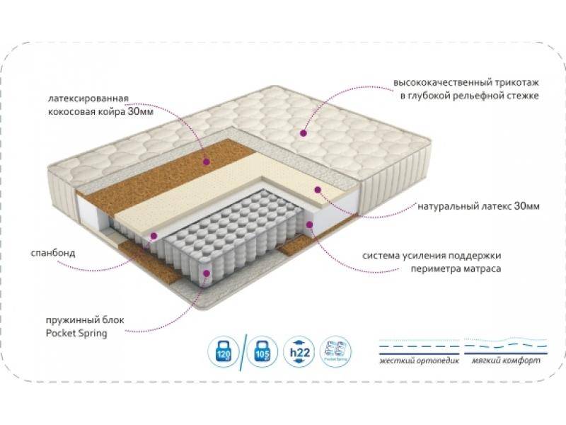 матрас duet в Стерлитамаке