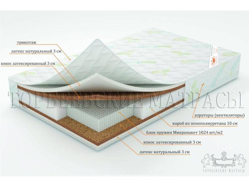 матрас лотос с блоком пружин микропакет в Стерлитамаке