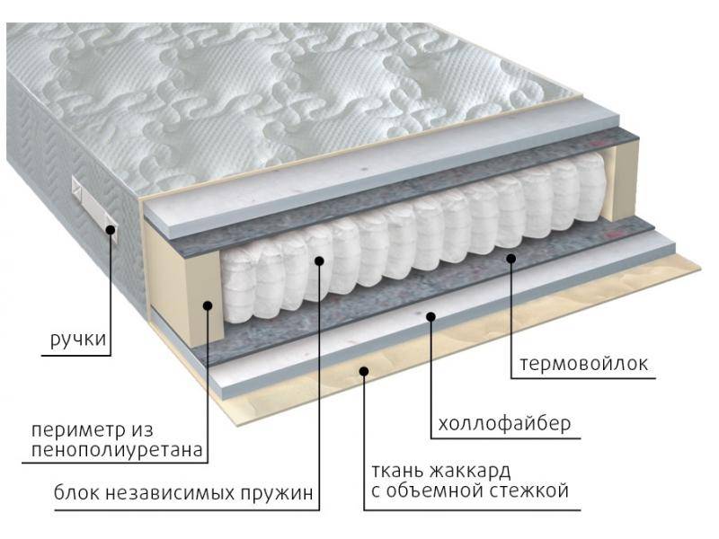 матрас мульти струтто в Стерлитамаке