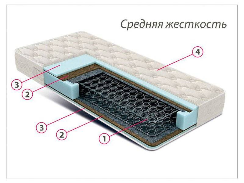 недорогой матрас средней жесткости комфорт 3 в Стерлитамаке