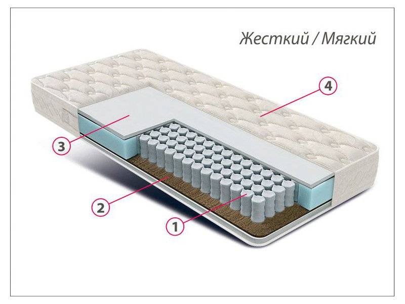 матрас люкс универсал в Стерлитамаке