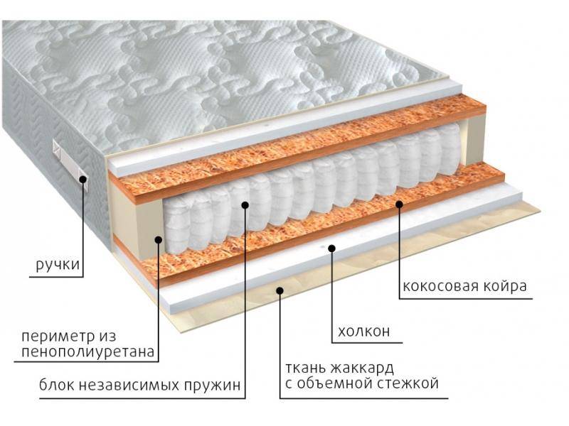 матрас комфорт холло плюс в Стерлитамаке