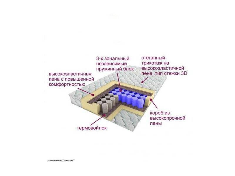 матрас трёхзональный эксклюзив-позитив в Стерлитамаке