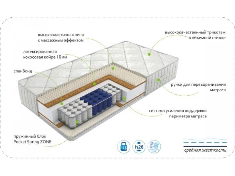 матрас dream rest zone в Стерлитамаке