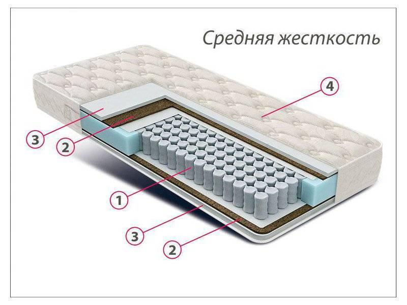 матрас стандарт струттофайбер кокос в Стерлитамаке