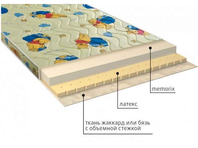 матрас детский карапуз в Стерлитамаке
