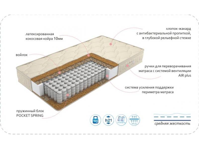 матрас comfort vanda bio plus в Стерлитамаке