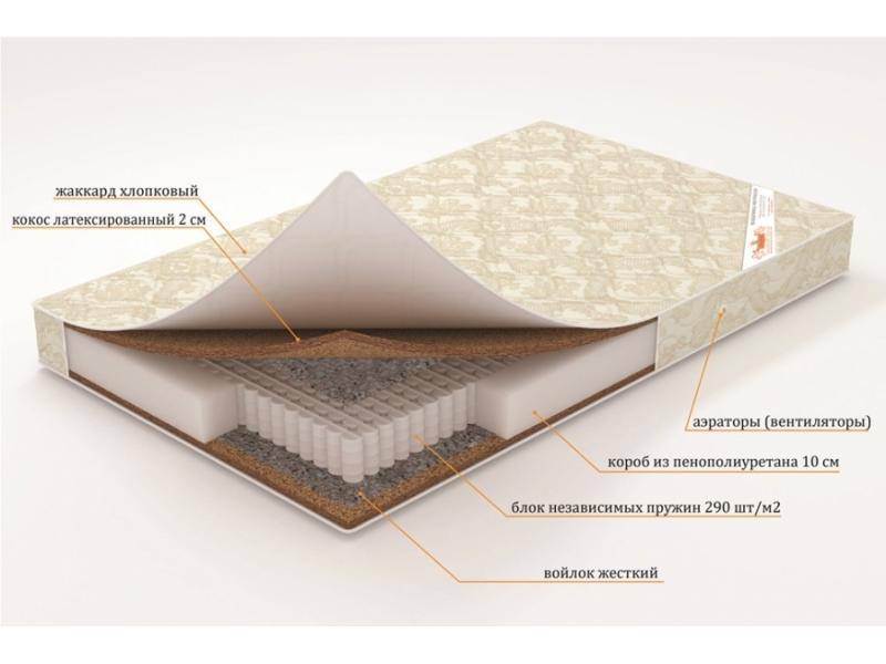 матрас «орион» (серия элит) в Стерлитамаке