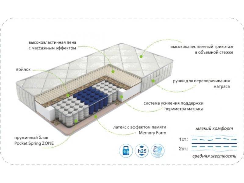 матрас dream memory zone в Стерлитамаке