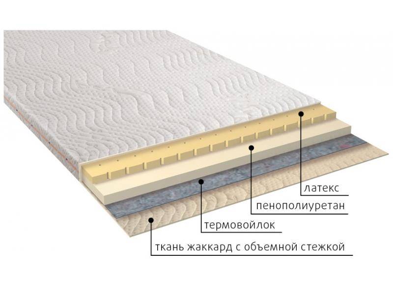 матрас рио в Стерлитамаке